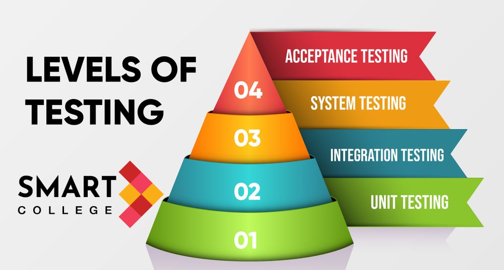 קורס בדיקות תוכנה QA - רמות בדיקה - מכללת סמארט